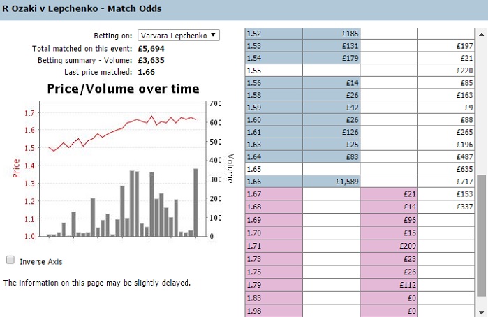 Betfair Graph 