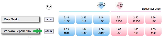 Click Betfair Graph